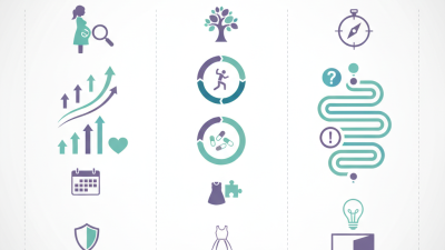China Women's Healthcare Market Trends and Opportunities for Buyers?