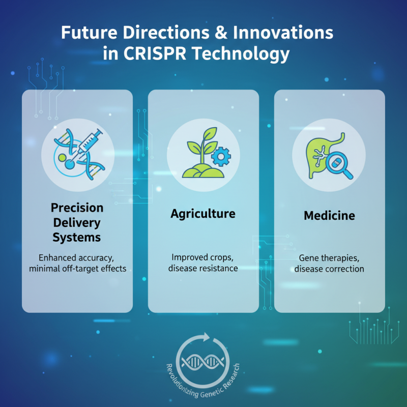 What is CRISPR Kits and How Can They Be Used?