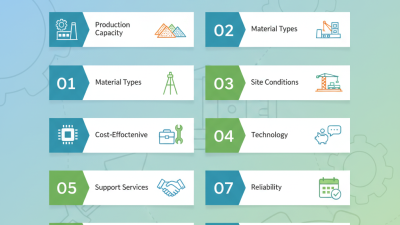 10 Essential Tips for Choosing a HZS60 Concrete Batching Plant?