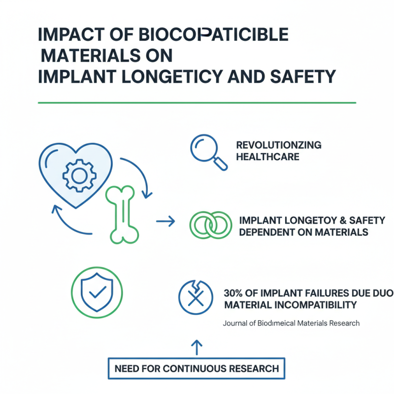 Best 10 Medical Implants Transforming Healthcare Today?