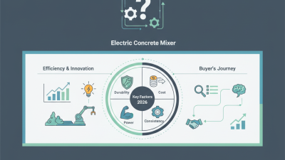 Best Electric Concrete Mixer for Global Buyers 2026?