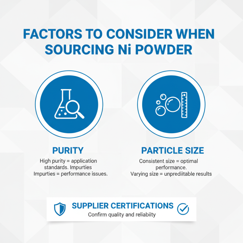 What is Ni Powder and How Can It Benefit Your Business?