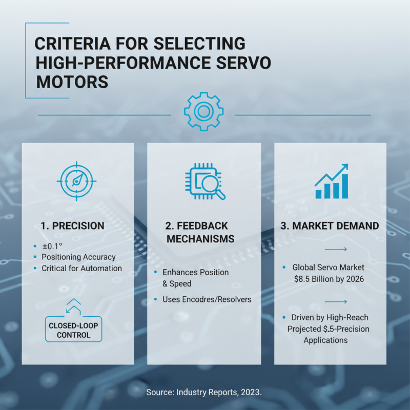 Top 10 Best Servo Motors for Precision Automation in 2026?