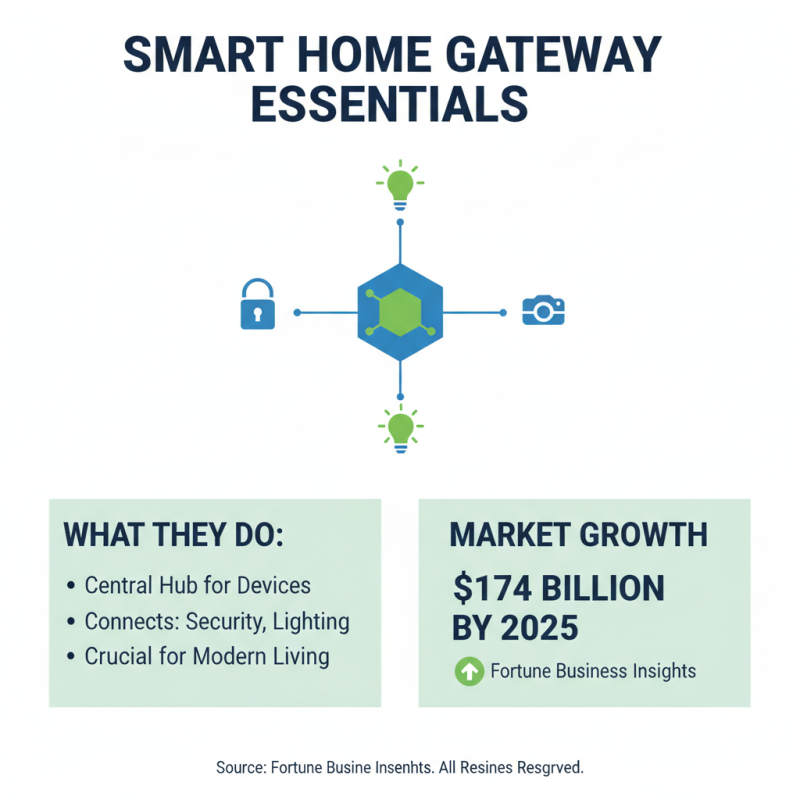 What is a Smart Home Gateway and How Does It Work?