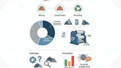 Top Custom Roller Crusher Machine Manufacturers in 2026?