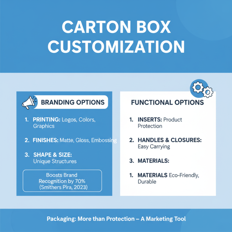 How to Choose the Best Carton Box for Your Business Needs?