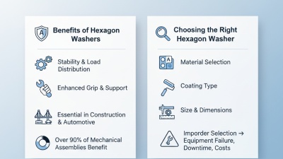 What is a Hexagon Washer and How to Choose the Right One?