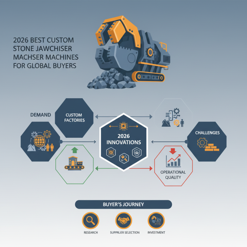 2026 Best Custom Stone Jaw Crusher Machines for Global Buyers?