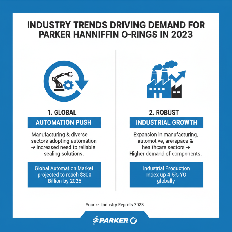 Top Parker Hannifin O Ring Suppliers for Global Buyers?