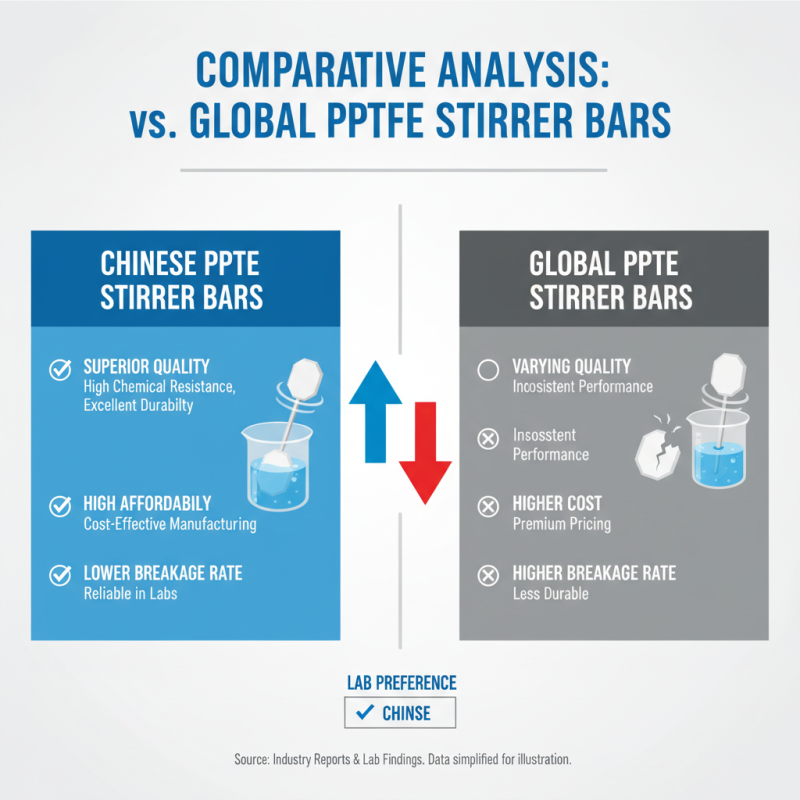 China Best Lab PTFE Magnetic Stirrer Bar for Global Buyers?