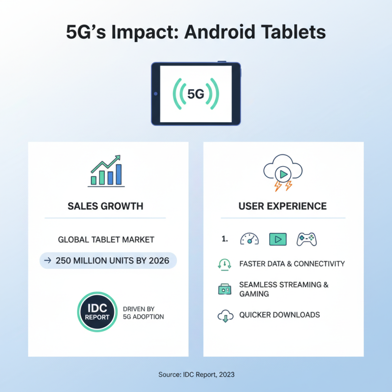 China Top 10 Android Tablets for Global Buyers in 2026?