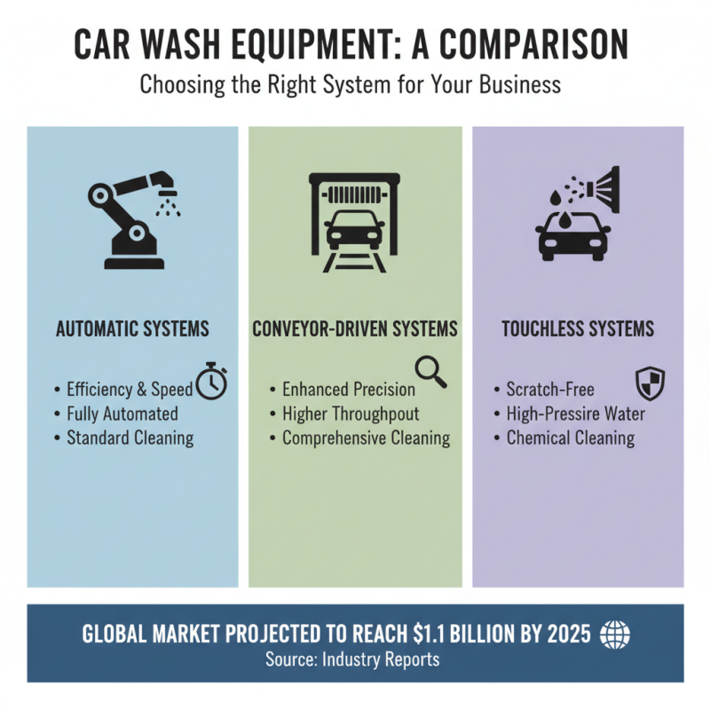 Top 10 Car Wash Machine Equipment for Your Business Needs?