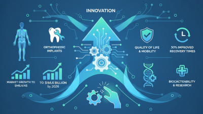 Best 10 Medical Implants Transforming Healthcare Today?