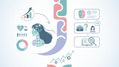 Top Tips for Navigating the China Women's Healthcare Market?