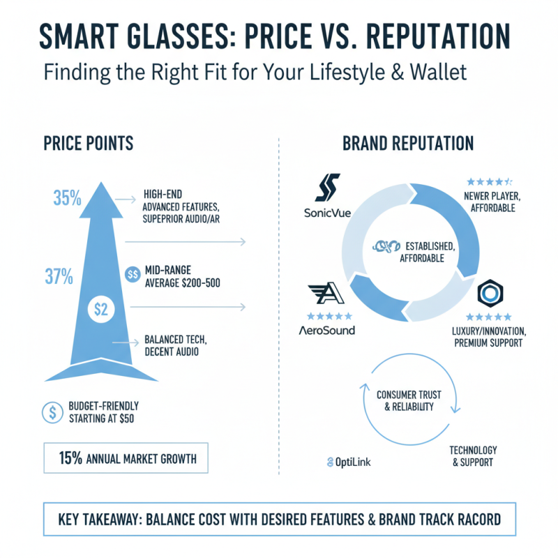 How to Choose the Best Glasses With Speakers for Your Needs?