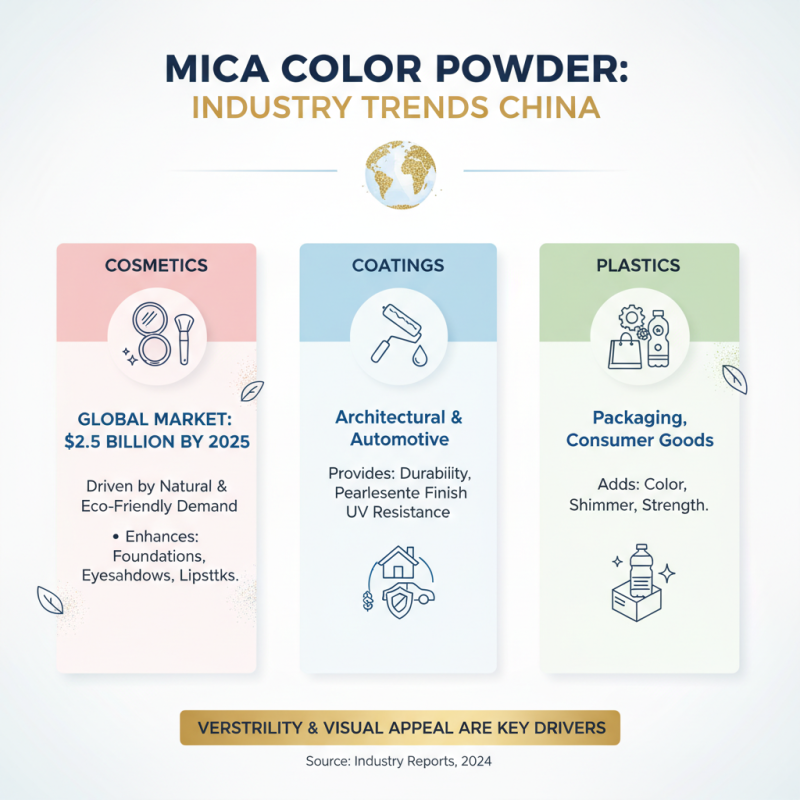 Exploring Mica Color Powder in China Top Trends and Applications?