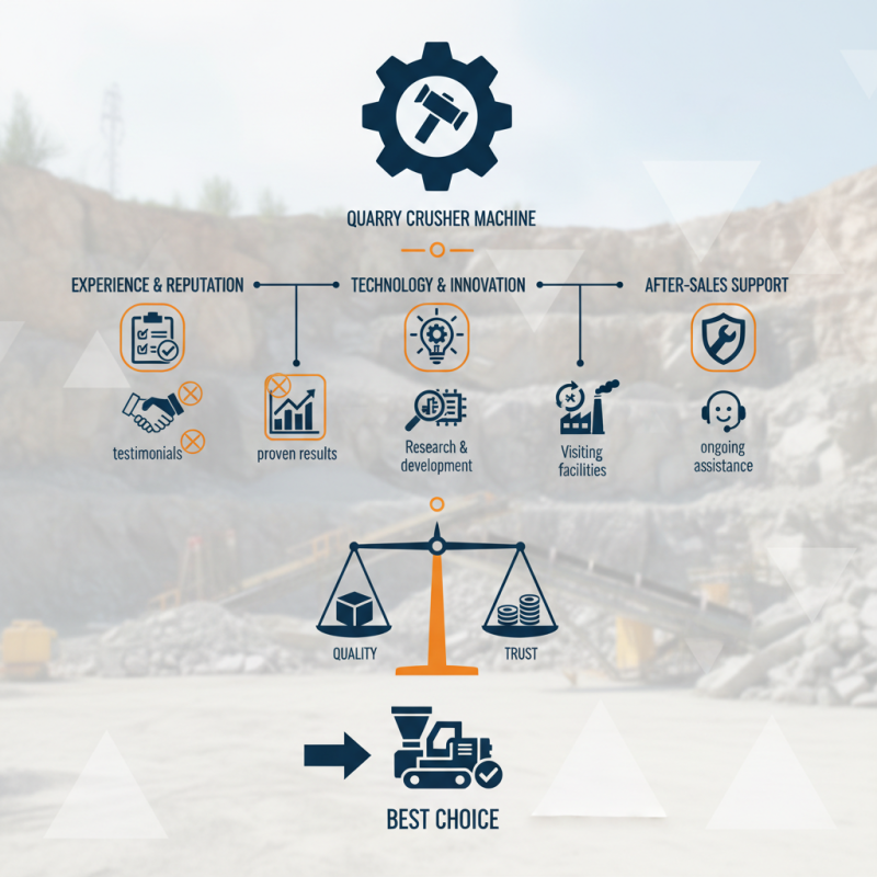 How to Choose the Best Custom Quarry Crusher Machine Manufacturer?