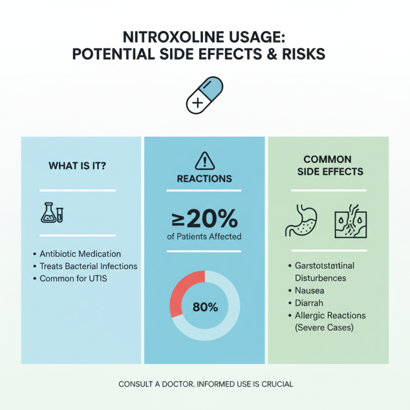 2026 Best Nitroxoline for Bacterial Infections Benefits?