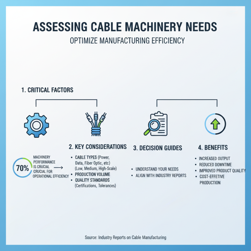 How to Choose the Best Cable Machinery for Your Needs?