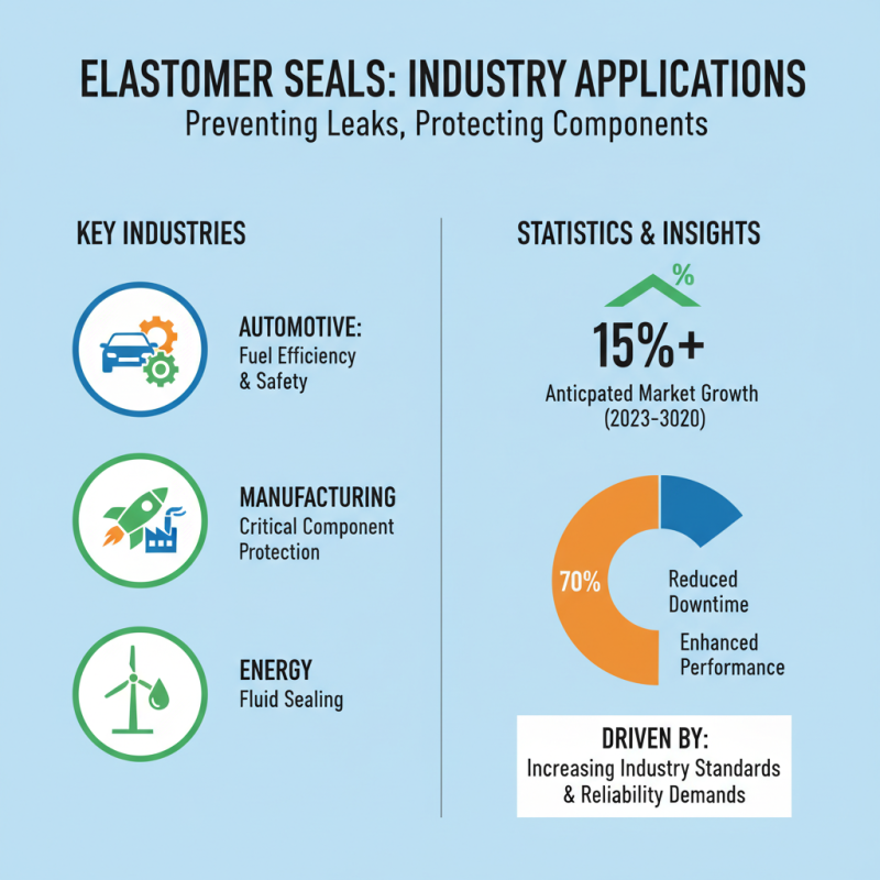 2026 Top Elastomer Seal Solutions for Global Buyers?