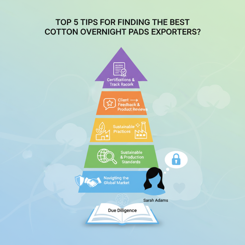 Top 5 Tips for Finding the Best Cotton Overnight Pads Exporters?