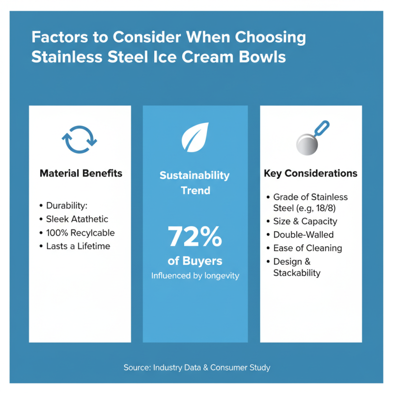 How to Choose the Best Stainless Steel Ice Cream Bowls?