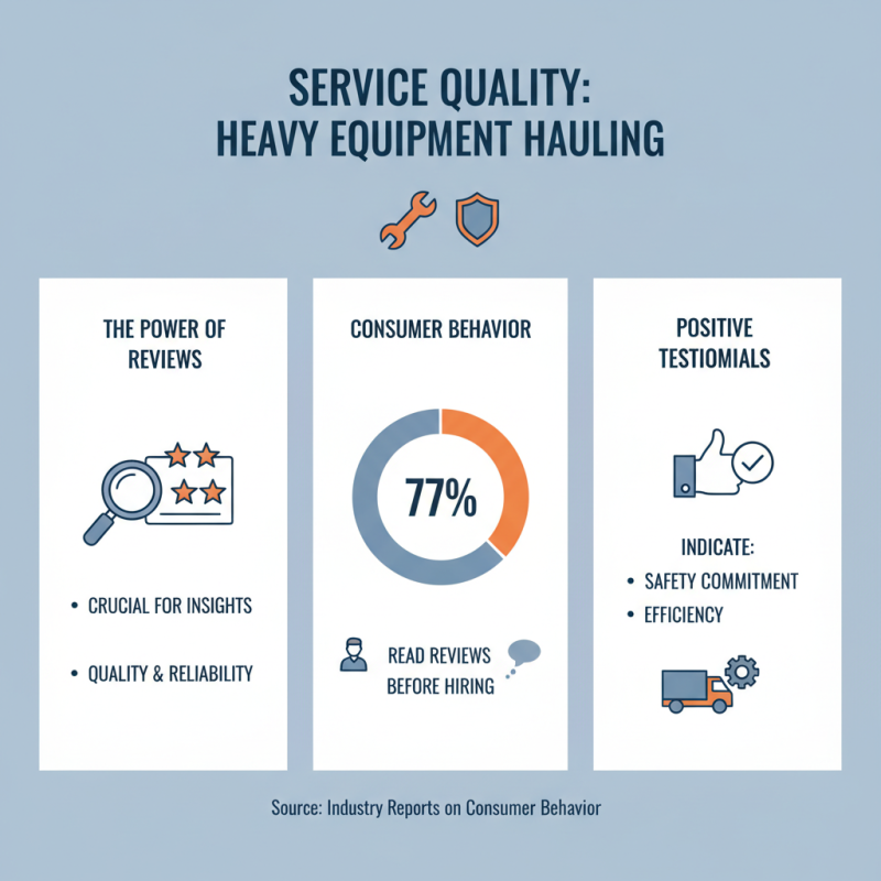 How to Choose the Best Heavy Equipment Hauling Services?