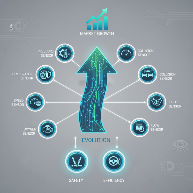 Top 10 Automotive Sensors Every Buyer Should Know?