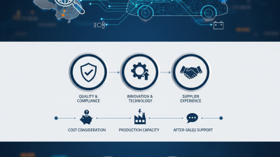 China Best Automotive Harness Suppliers for Global Buyers?