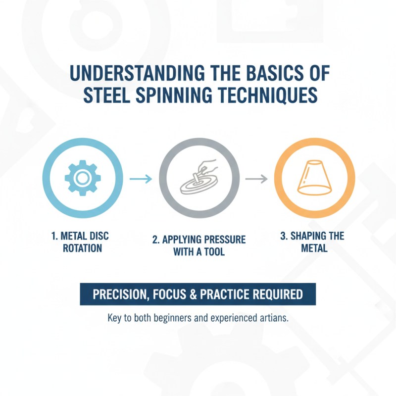 How to Master the Art of Spinning Steel Safely and Effectively?