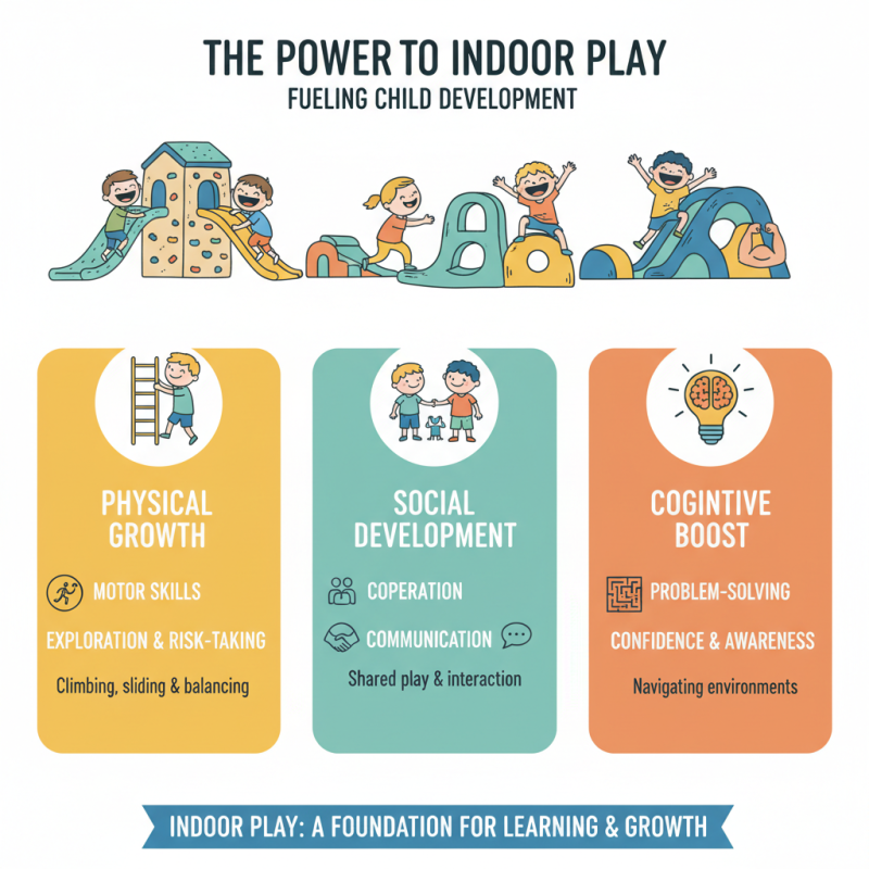 What is Indoor Play Equipment and Why is it Essential?