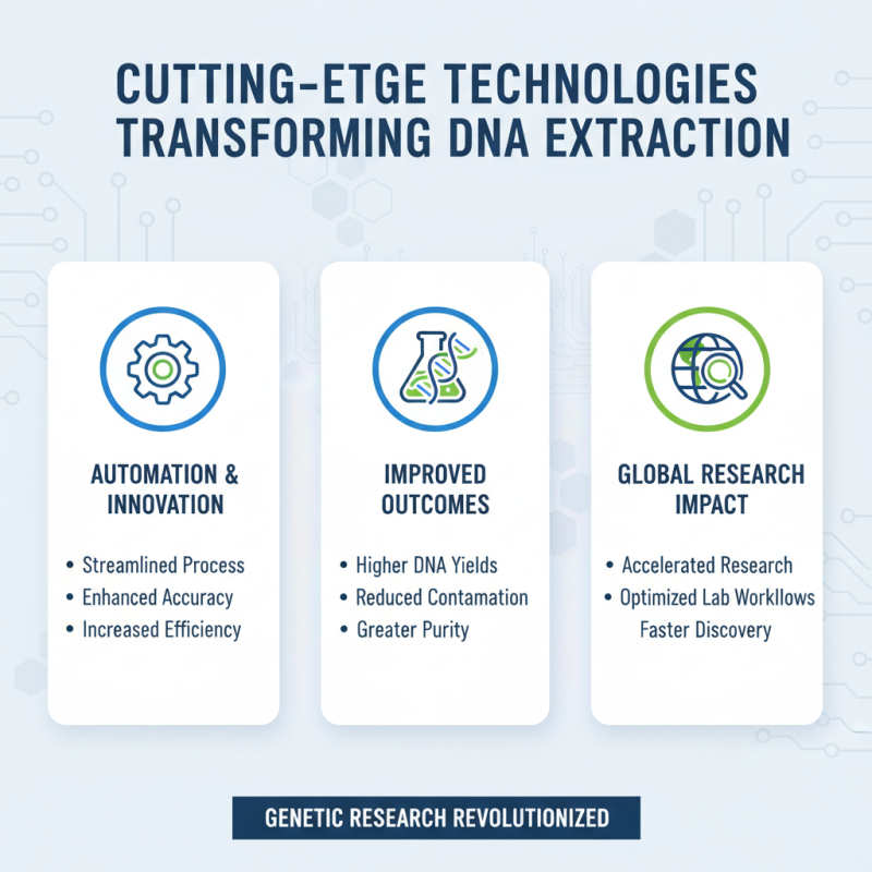 Top 10 DNA Extraction Technologies Revolutionizing Genetic Research