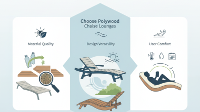 How to Choose the Best Polywood Chaise Lounge for Your Needs?