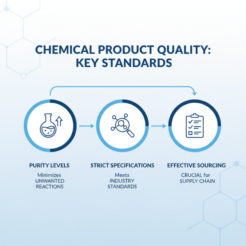2026 How to Source All Chem Products Effectively?