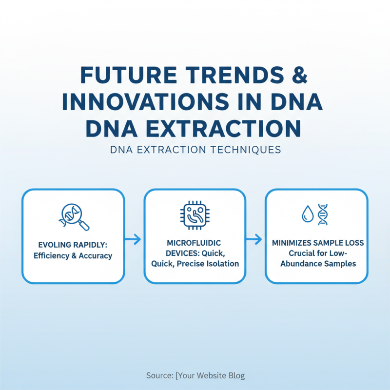 Top 10 DNA Extraction Technologies Revolutionizing Genetic Research
