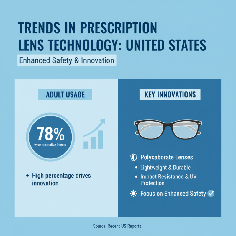 Top 10 Spectacle Lens Rx Options for Global Buyers?