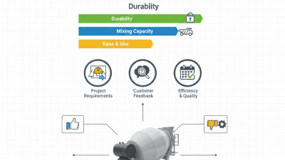 2026 Best Cement Mixer Reviews for Global Buyers?