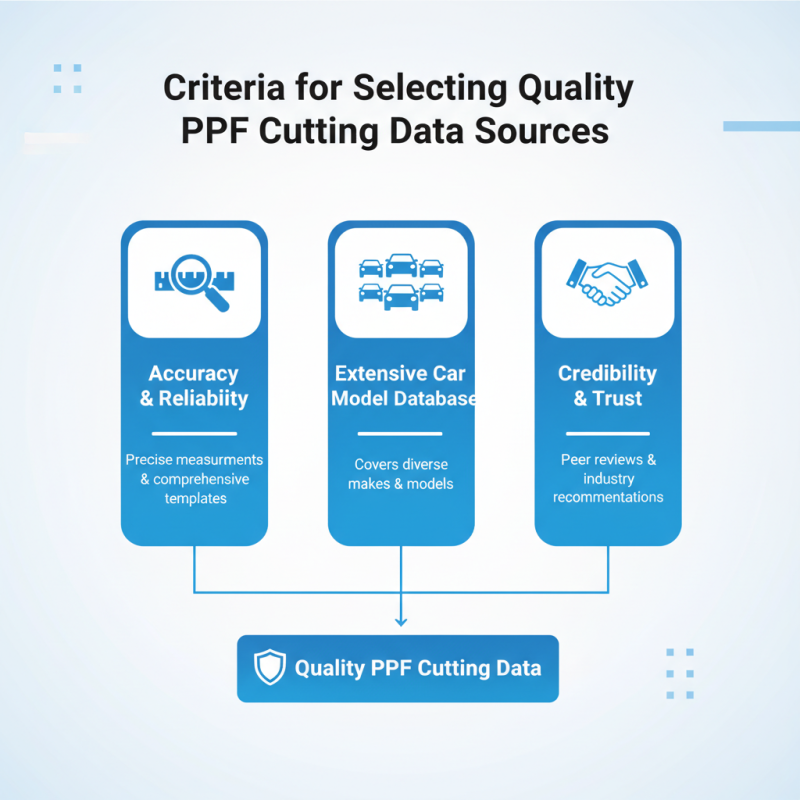 Top 10 PPF Cutting Data Sources for Global Buyers?