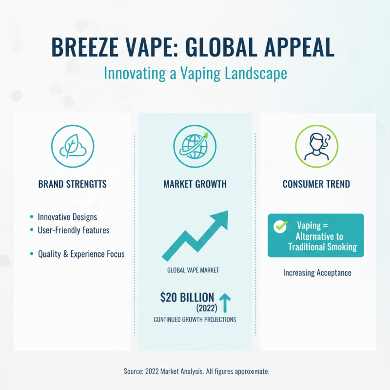 Explore the Best Breeze Vape Options for Global Buyers