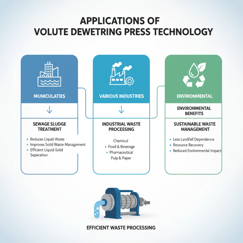 What is Volute Dewatering Press and How Does It Work?