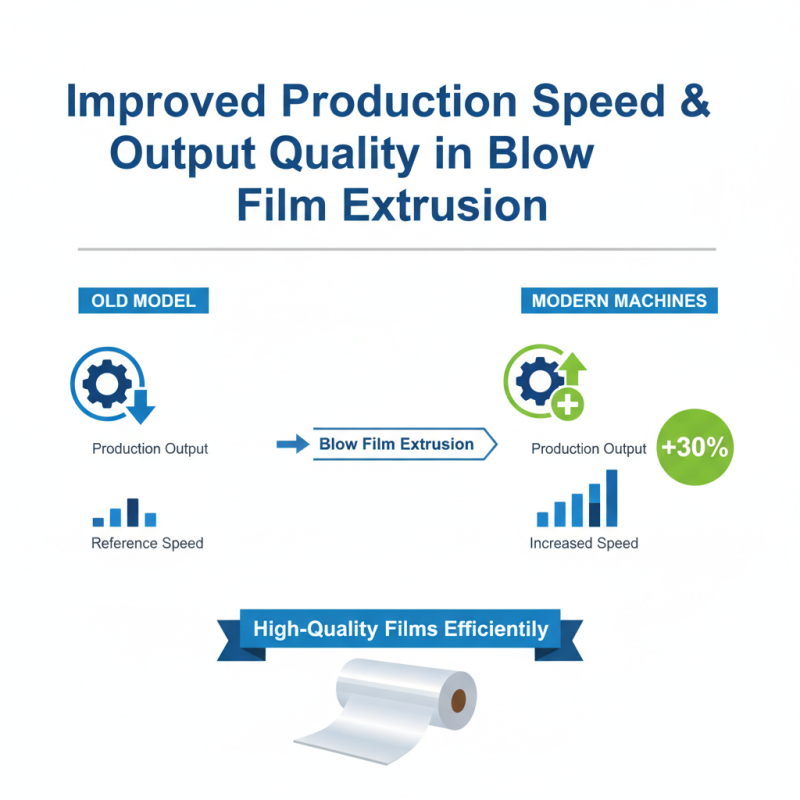 What Are the Key Benefits of Blow Film Extrusion Machines?