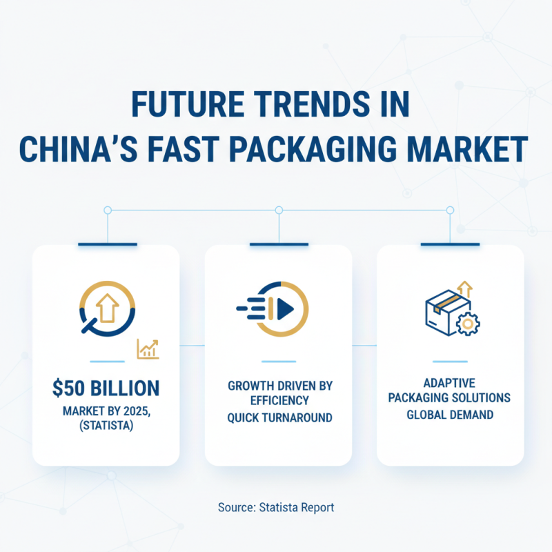 China Best Fast Packaging Solutions for Global Sourcing Needs?