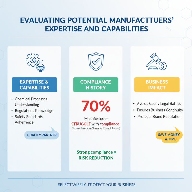 How to Choose the Right Chemical Manufacture Partner?