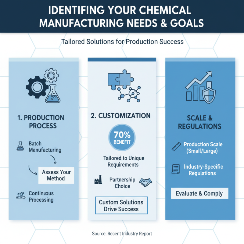 How to Choose the Right Chemical Manufacture Partner?