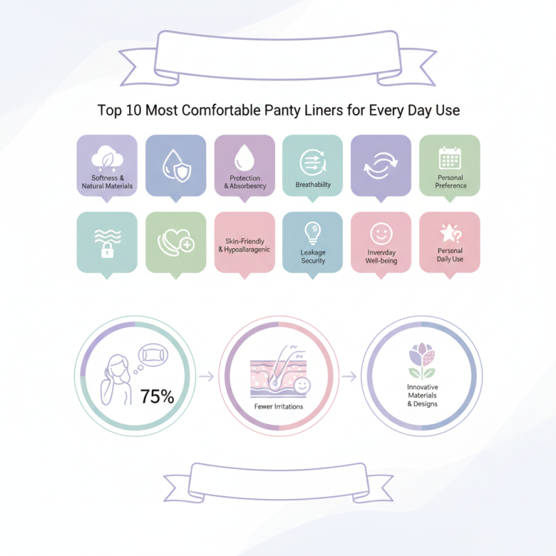 Top 10 Most Comfortable Panty Liners for Every Day Use?