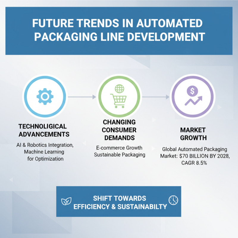 10 Best Automated Packaging Line Solutions for Your Business Needs?