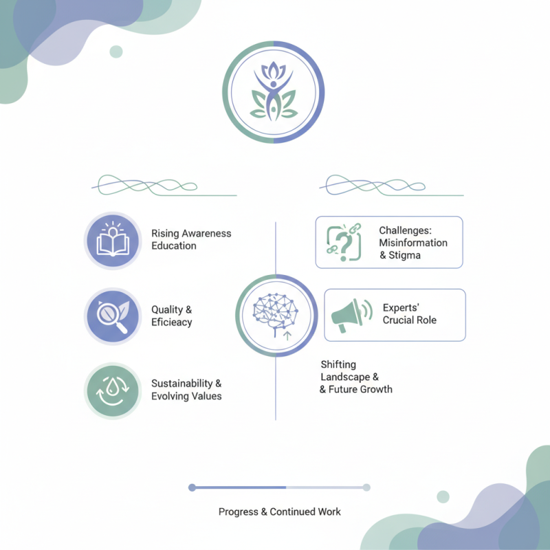 Top 10 Trends in China Sexual Wellness Market Insights?
