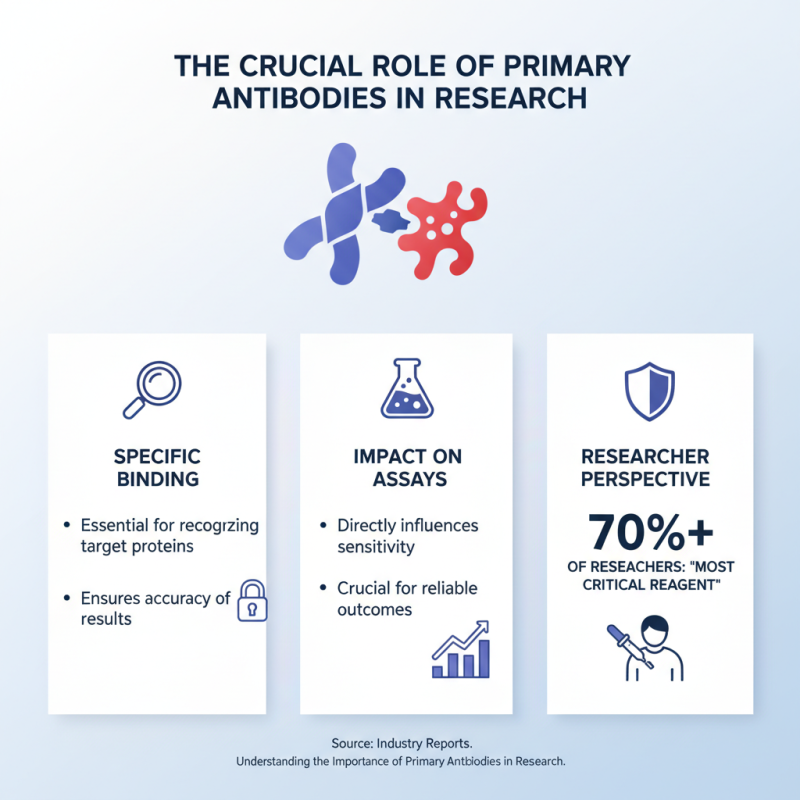 Essential Tips for Selecting the Right Primary Antibody?