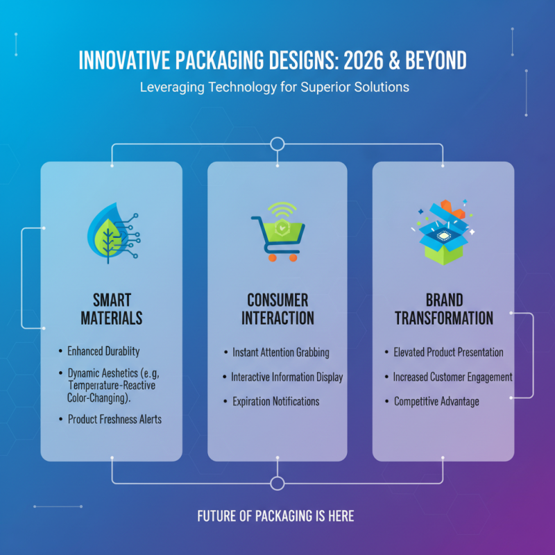 How to Choose the Best Business Packaging for 2026?