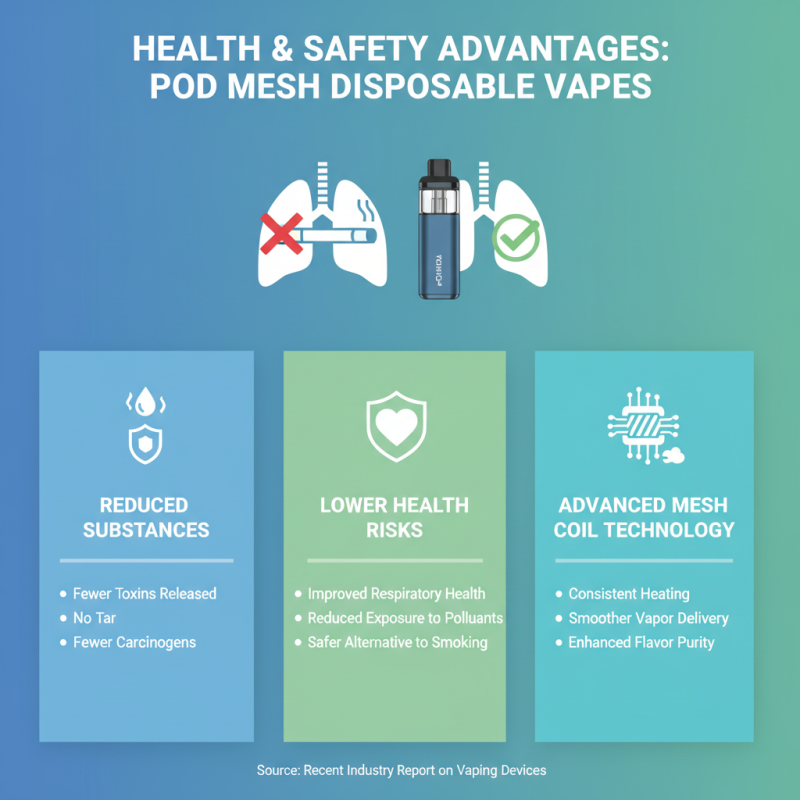 Top Benefits of Pod Mesh Disposable Vape for Global Buyers?